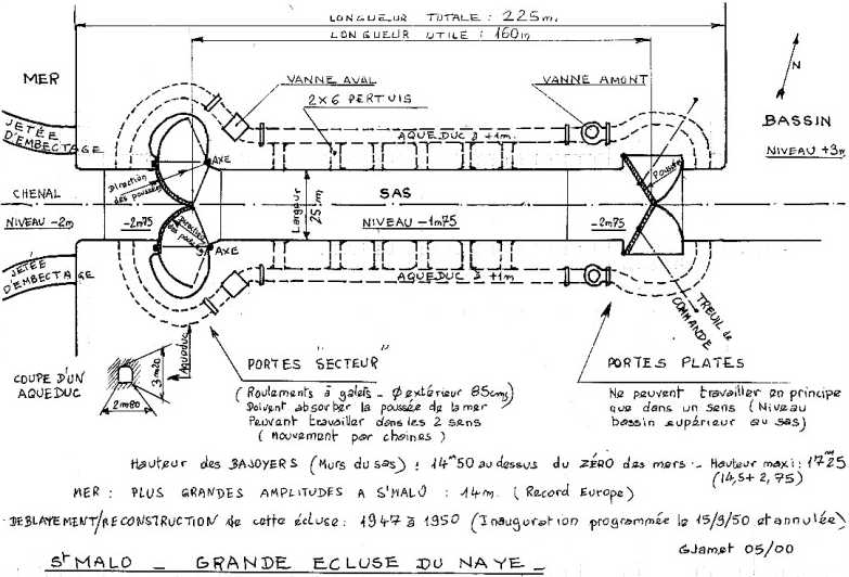 Plan of locks